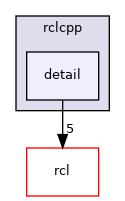 rclcpp/src/rclcpp/detail