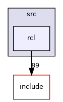 rcl/src/rcl
