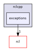 rclcpp/include/rclcpp/exceptions
