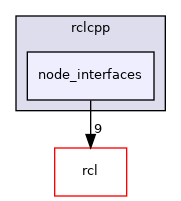 rclcpp/include/rclcpp/node_interfaces