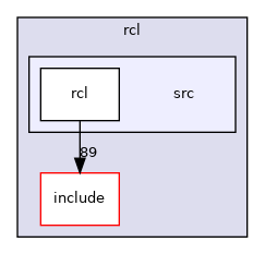 rcl/src