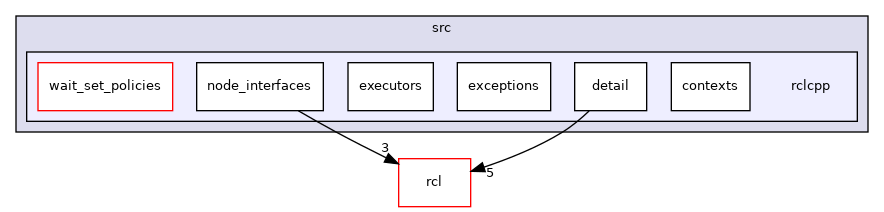 rclcpp/src/rclcpp