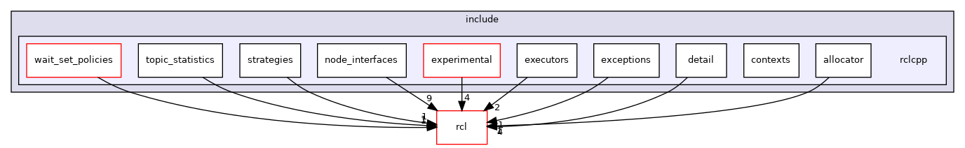 rclcpp/include/rclcpp