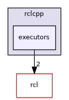 rclcpp/include/rclcpp/executors