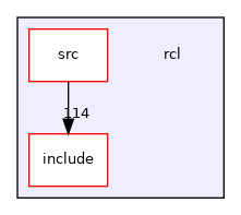 rcl