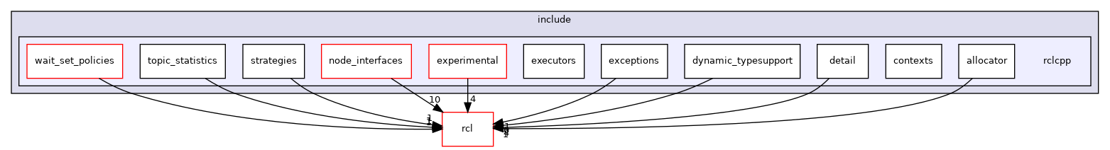 rclcpp/include/rclcpp