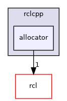 rclcpp/include/rclcpp/allocator