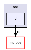 rcl/src/rcl