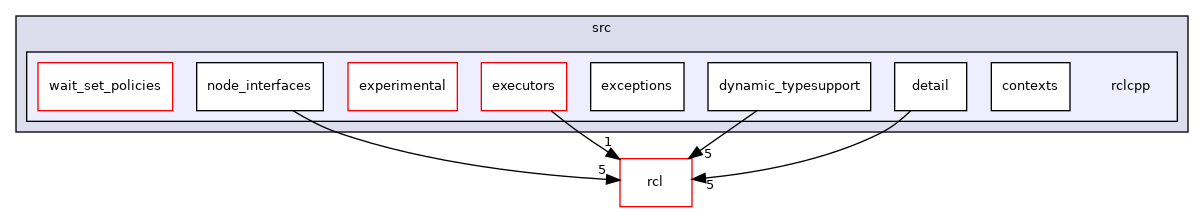 rclcpp/src/rclcpp