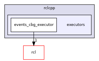 rclcpp/src/rclcpp/executors