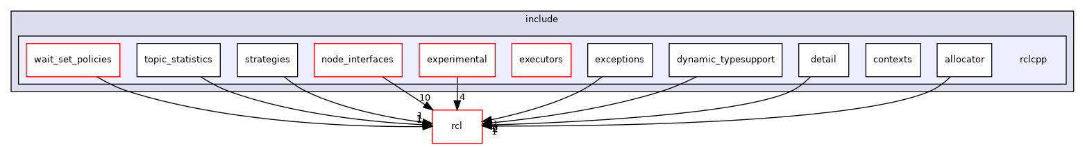 rclcpp/include/rclcpp