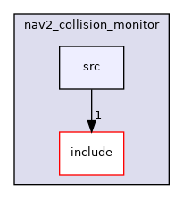nav2_collision_monitor/src