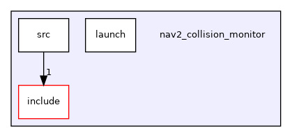 nav2_collision_monitor