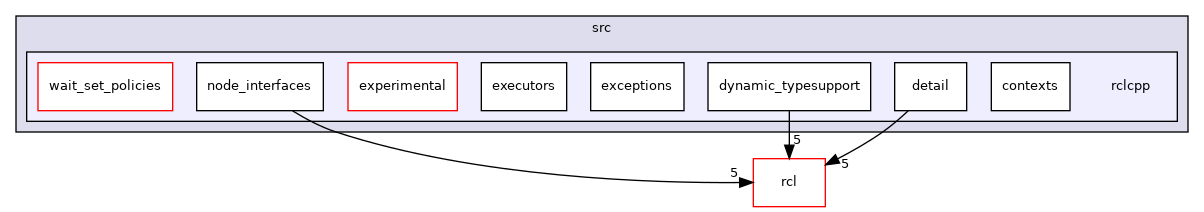 rclcpp/src/rclcpp