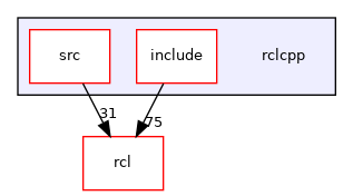 rclcpp