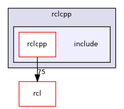 rclcpp/include