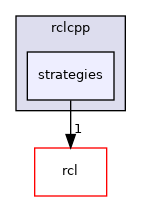 rclcpp/include/rclcpp/strategies