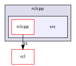 rclcpp/src