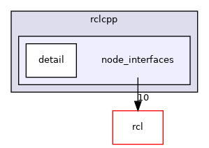 rclcpp/include/rclcpp/node_interfaces