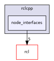 rclcpp/src/rclcpp/node_interfaces